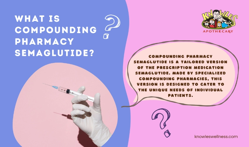 Q&A and definition for Compounding pharmacy semaglutide